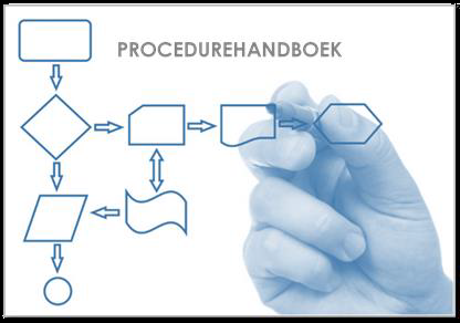 Procedurehandboek Duurzaam beheer