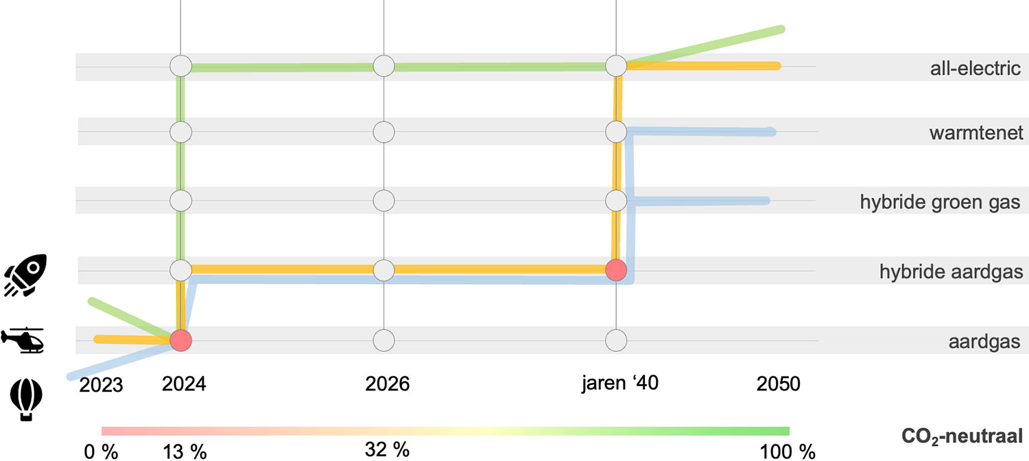 van dorp routekaart stappen naar een duurzaam zwembad